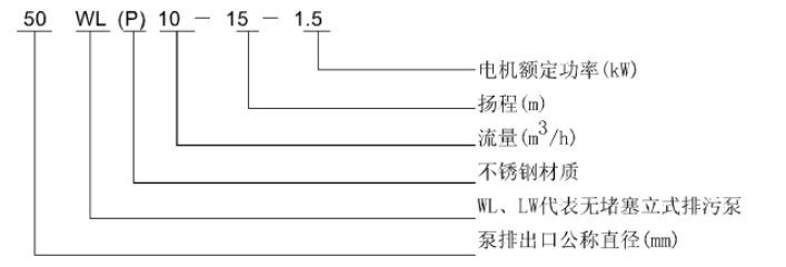 WL 、LW立式污水泵